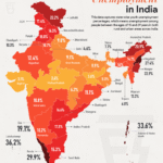 unemployment in India