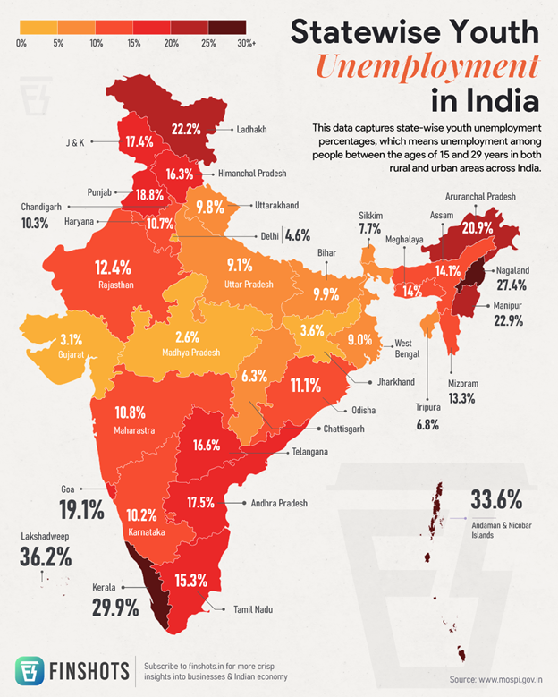 unemployment in India